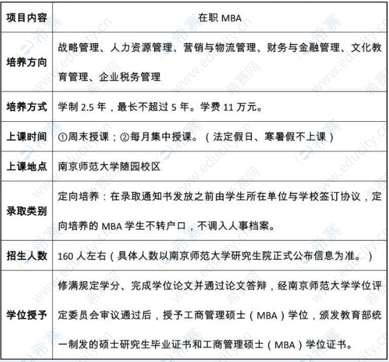南京师范大学2023年工商管理硕士（MBA）招生简章.png