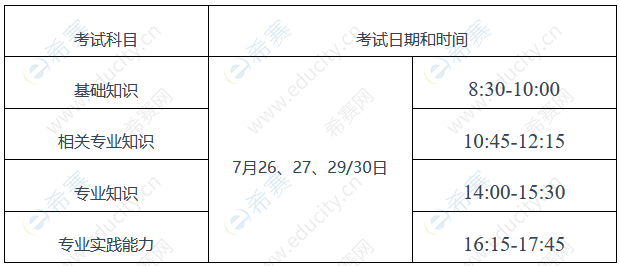 2022四川凉山护士资格证考试时间安排3.png