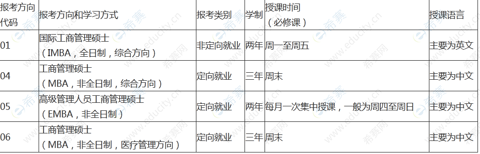 2.中山大学管理学院2023年工商管理硕士招生简章.png