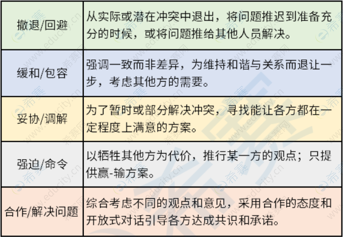 PMP<sup>®</sup>备考图表1.png