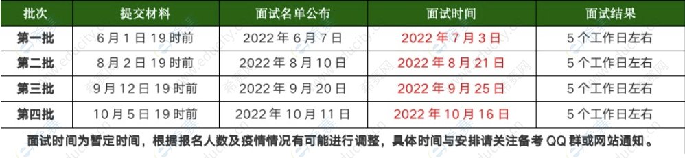 2023年北京理工大學EMBA項目提前面試流程.png