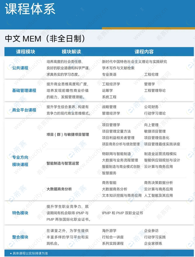 华东理工大学2023年MEM课程体系.png