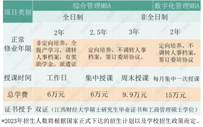 江西财经大学2023年工商管理硕士（MBA） 招生简章.png