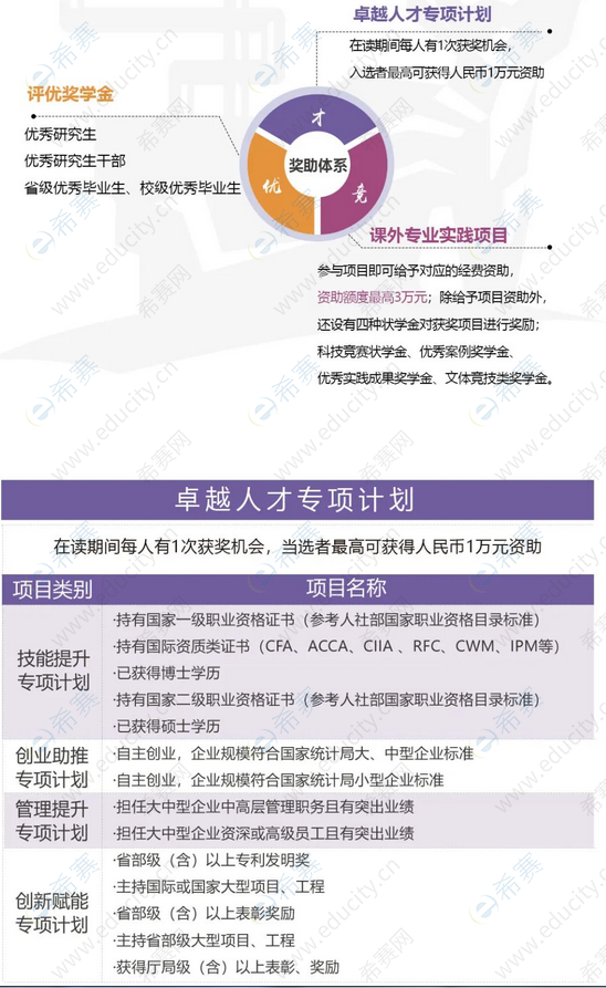 12023年中国石油大学（华东）工商管理硕士（MBA）招生简章.png