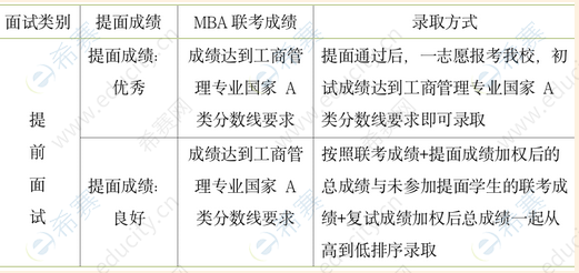 2.2023年北京外国语大学MBA项目第三批次提前面试申请通知.png
