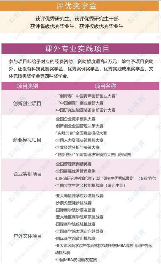 2.2023年中国石油大学（华东）工商管理硕士（MBA）招生简章.png