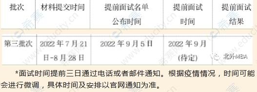 1.2023年北京外国语大学MBA项目第三批次提前面试申请通知.png