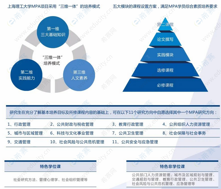 上海理工大学2023年MPA课程体系.png
