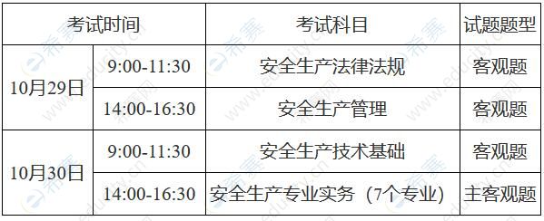 2022重庆中级注册安全工程师考试科目及题型.jpg