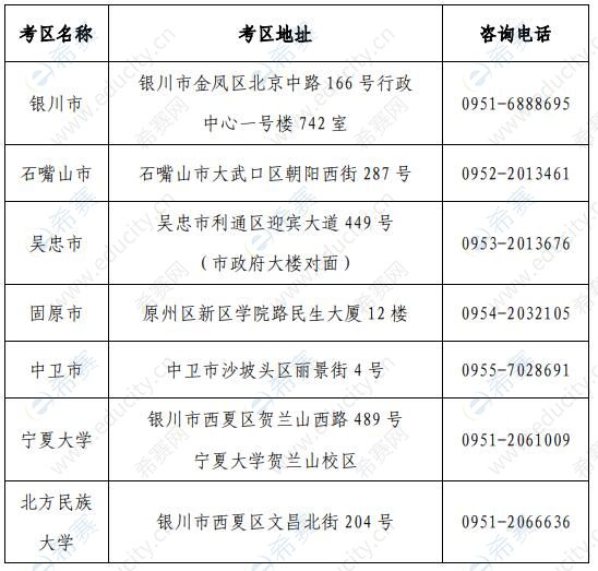 宁夏2022年下半年中小学教师资格考试（笔试）报名通告

