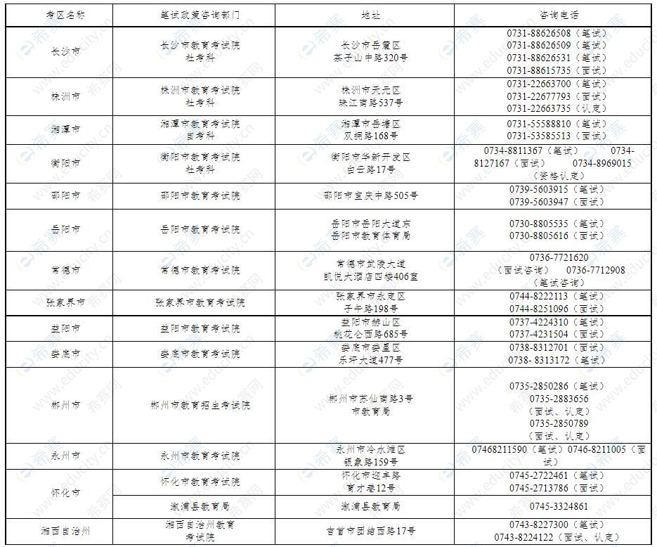 湖南省中小学教师资格考试（笔试）各考区（市州教育考试院）联系地址和电话