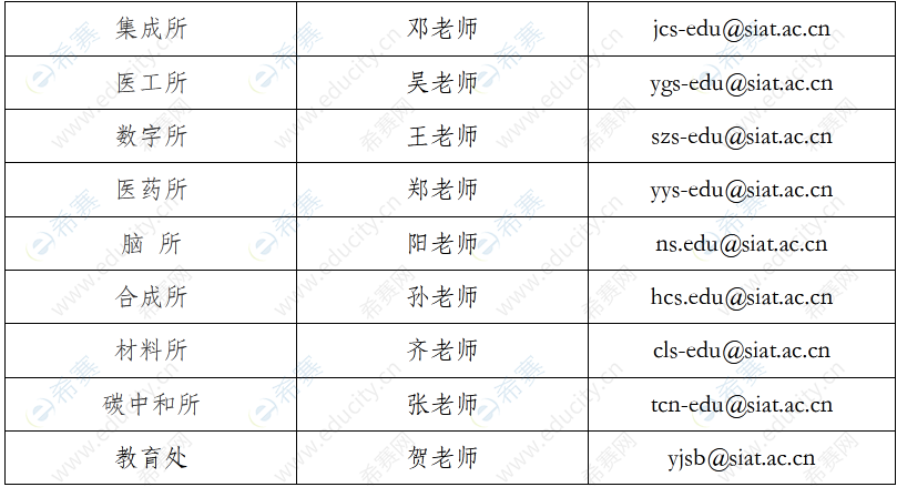 中國(guó)科學(xué)院深圳先進(jìn)技術(shù)研究院關(guān)于接收2023年推免生聯(lián)系電話(huà).png