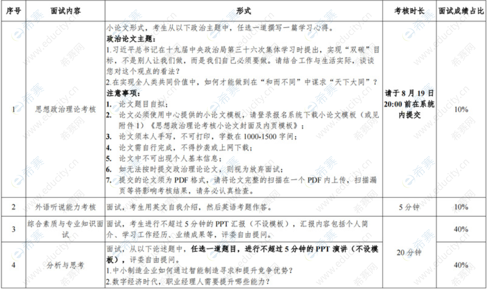 华南理工大学工商管理学院2023MBA第二批提前面试考生须知.png