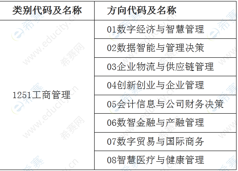 湖南工商大学2023年工商管理硕士（MBA）提前面试公告.png