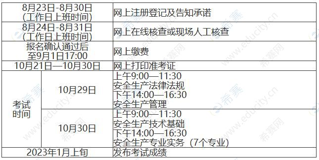 2022江西中级注册安全工程师考试考务工作计划.jpg