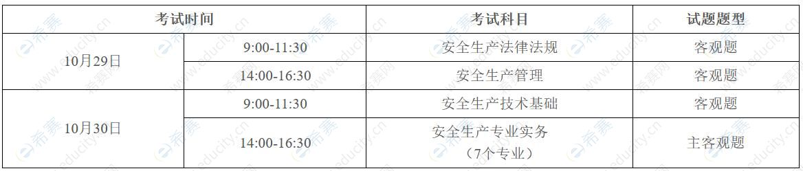 2022广东中级注册安全工程师考试时间及科目题型.jpg