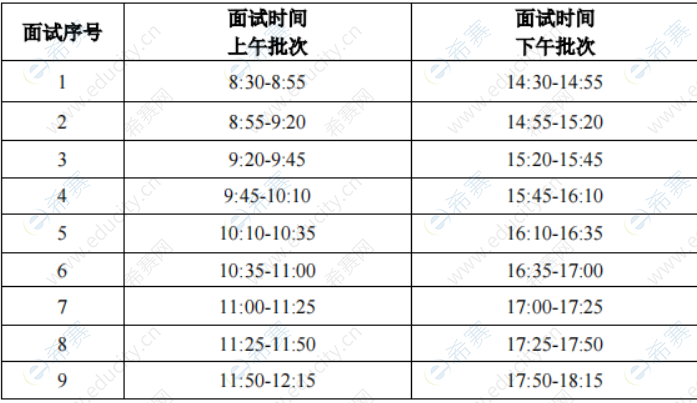 2.0华南理工大学工商管理学院2023MBA第二批提前面试考生须知.png