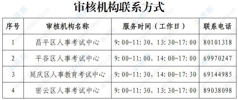 2022北京初级注册安全工程师报名审核机构联系方式.jpg