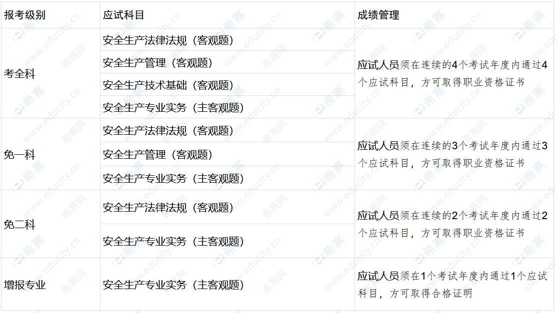 2022广西中级注册安全工程师考试成绩管理.jpg