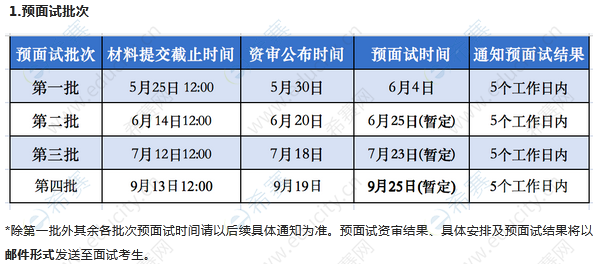 1.北京工业大学2023年MBA（工商管理硕士）提前面试.png