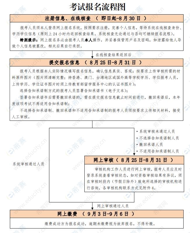 2022北京中级注册安全工程师考试报名资格审核.jpg