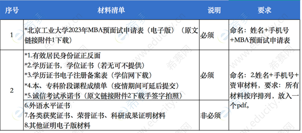 2.北京工业大学2023年MBA（工商管理硕士）提前面试.png