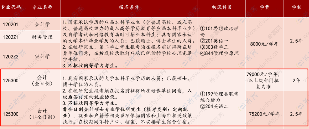 上海对外经贸大学2023年MPAcc报考信息.png