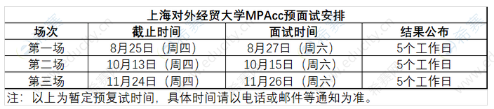 上海對外經貿大學2023年MPAcc預面試時間安排.png