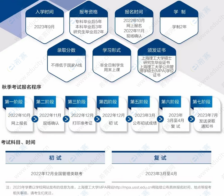 上海理工大学2023年MPA招生入学信息.png