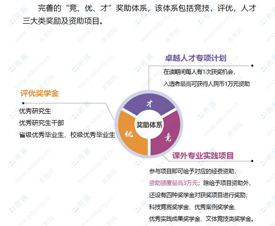 中国石油大学（华东）2023年MEM奖助体系.png
