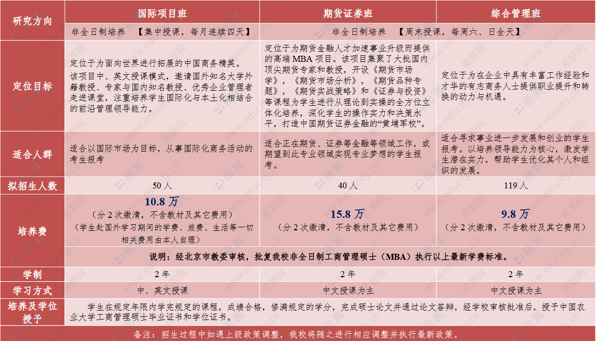 1.2023年中国农业大学非全日制工商管理硕士研究生（MBA）研究方向.png