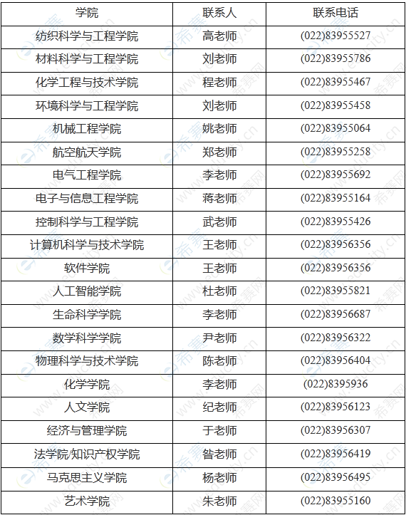 天津工業(yè)大學(xué)2023年招收攻讀碩士學(xué)位研究生聯(lián)系電話(huà).png