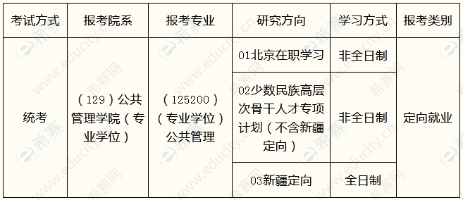 中国人民大学2023年MPA报考项目选择.png