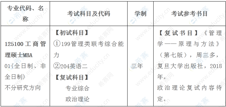 东华理工大学工商管理硕士（MBA）2023年招生简章.png