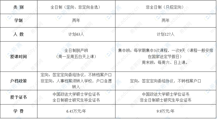 中国政法大学2023MBA招生计划.png