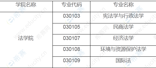 上海财经大学2023年接收外校推荐免试研究生（含直博生）范围.png
