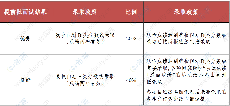 2.2023年中国农业大学非全日制工商管理硕士研究生（MBA）提前面试.png