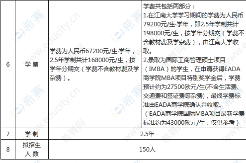 2.江南大学商学院2023年工商管理硕士（MBA）项目信息.png