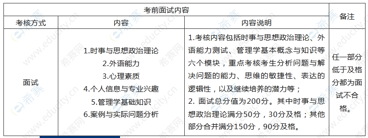 2023年北京师范大学非全日制MPA珠海校区提前面试内容.png