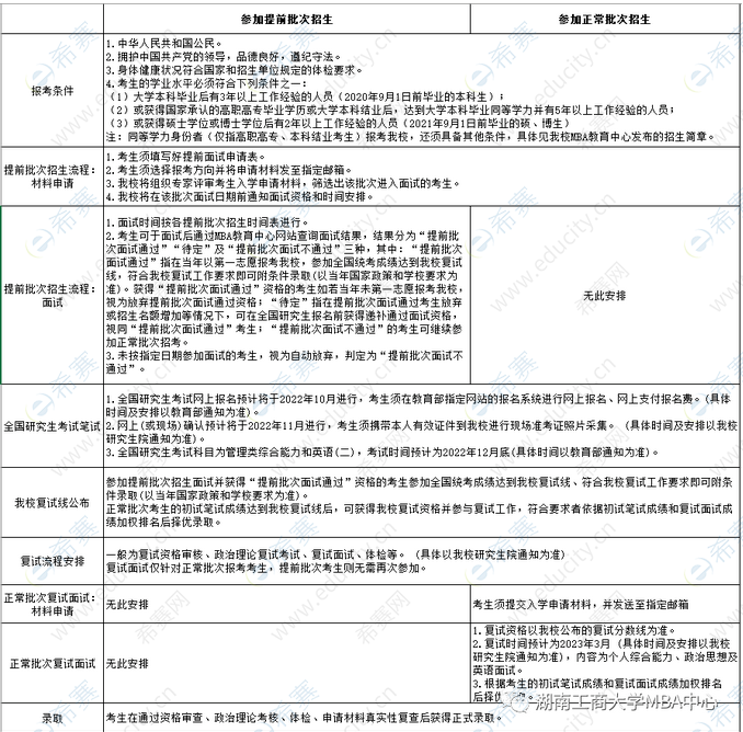 2.湖南工商大学工商管理硕士（MBA）报考条件及录取流程.png