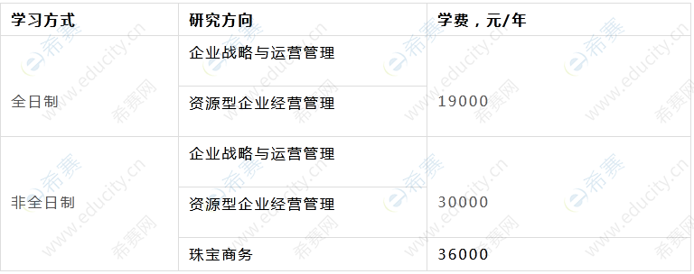 中国地质大学（北京） 2023年工商管理硕士学费标准.png