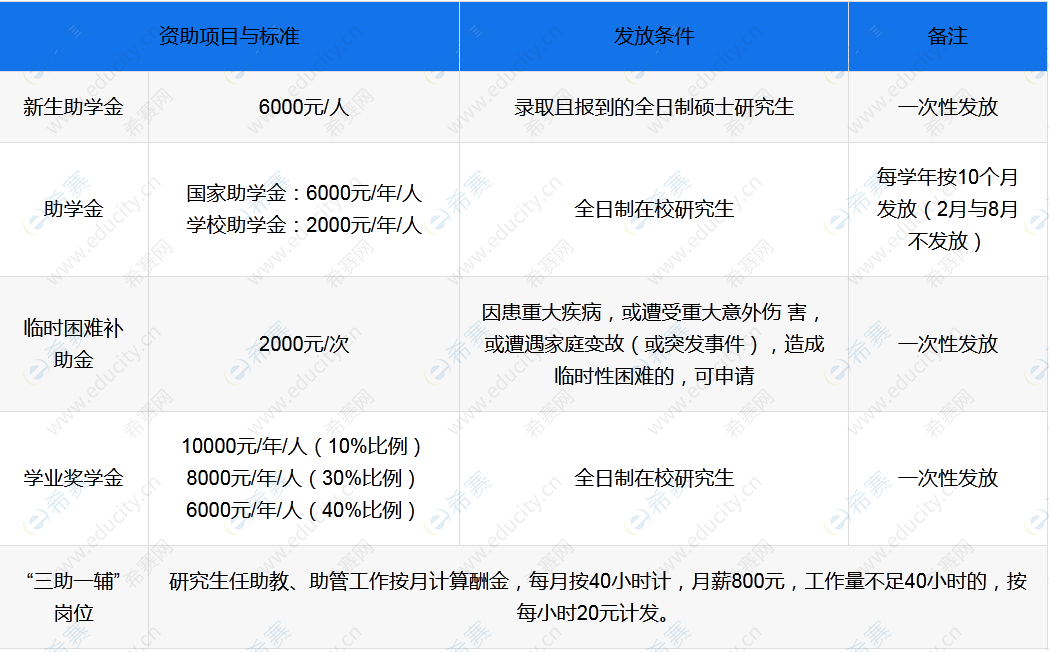 2.东莞理工学院2023年硕士研究生奖学金.png