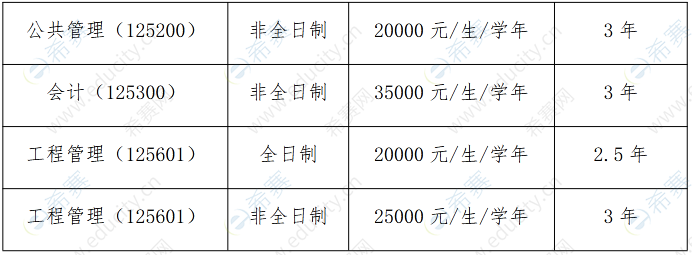 河南財經(jīng)政法大學(xué)2023年考研學(xué)制學(xué)費2.png