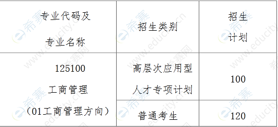 1.中国海洋大学2023年工商管理硕士（MBA）招生计划.png