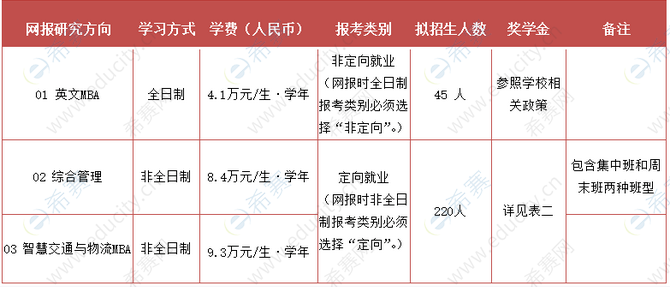 2023年北京交通大学工商管理硕士招生人数及学费标准.png