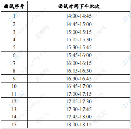 3.華南理工大學(xué)工商管理學(xué)院2023全日制MBA第三批提前面試英語面試時(shí)間.png