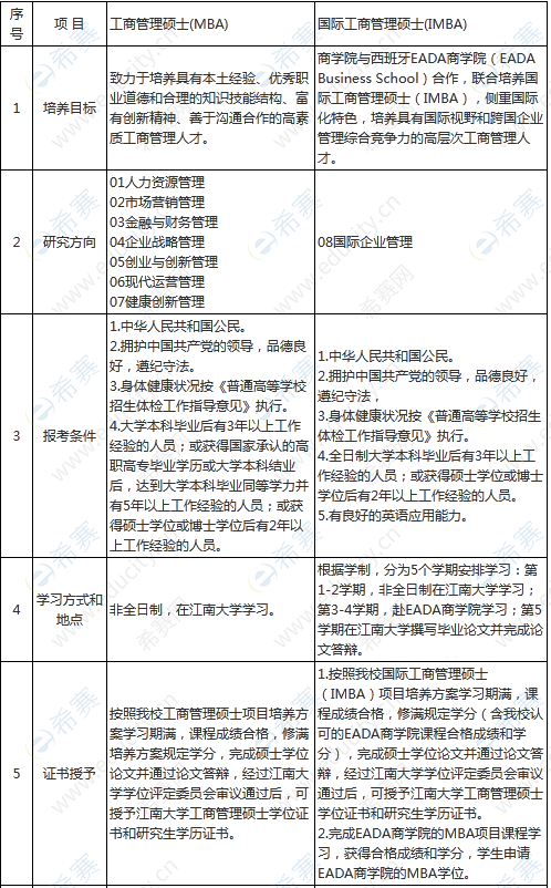 1.江南大学商学院2023年工商管理硕士（MBA）项目信息.png