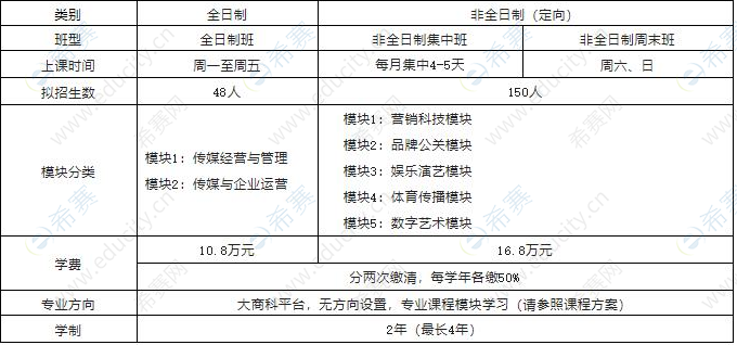 1.中国传媒大学2023年工商管理硕士学位研究生（MBA）基本情况.png