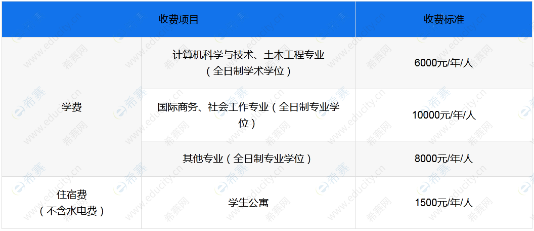 1.东莞理工学院2023年硕士研究生学费.png