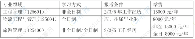 2023年沈阳航空航天大学MEM学费.png